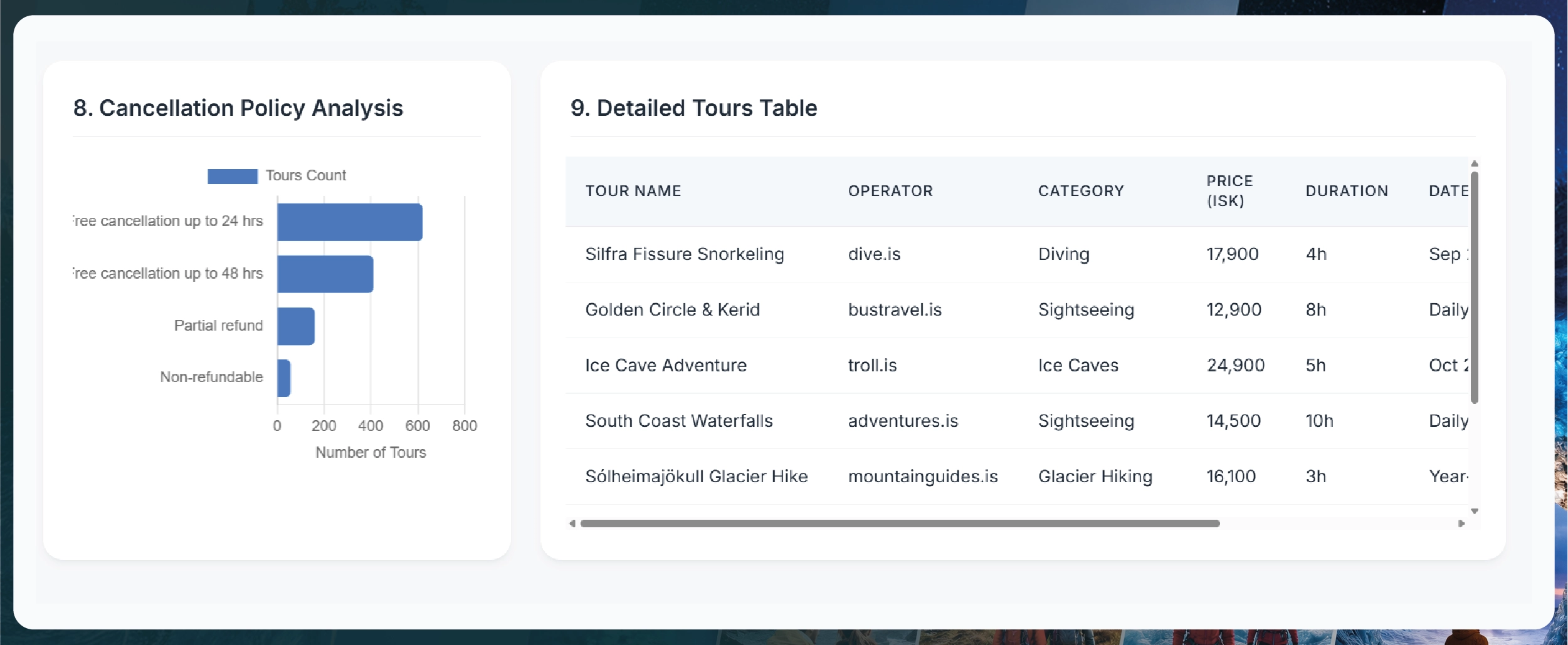Navratri Mega Sale Price Tracking